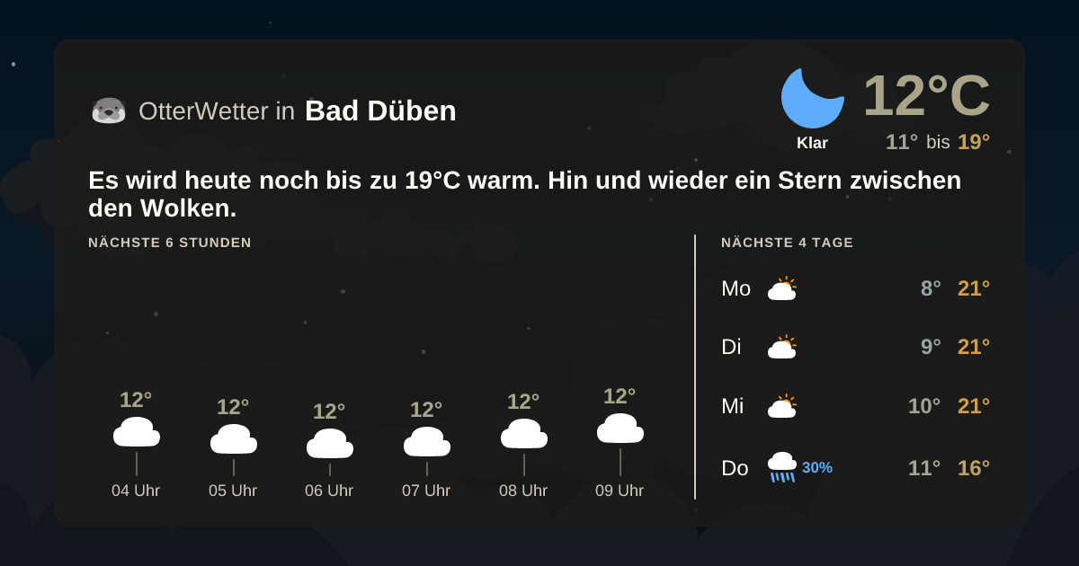 OtterWetter-Widget Bad Düben