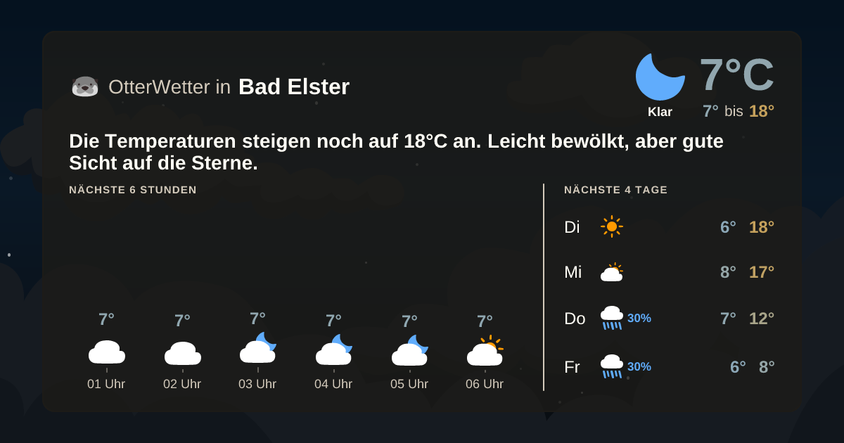 Widget-Vorschau für Bad Elster Wetter-Widget-Vorschau mit Vorhersagedaten für Bad Elster
