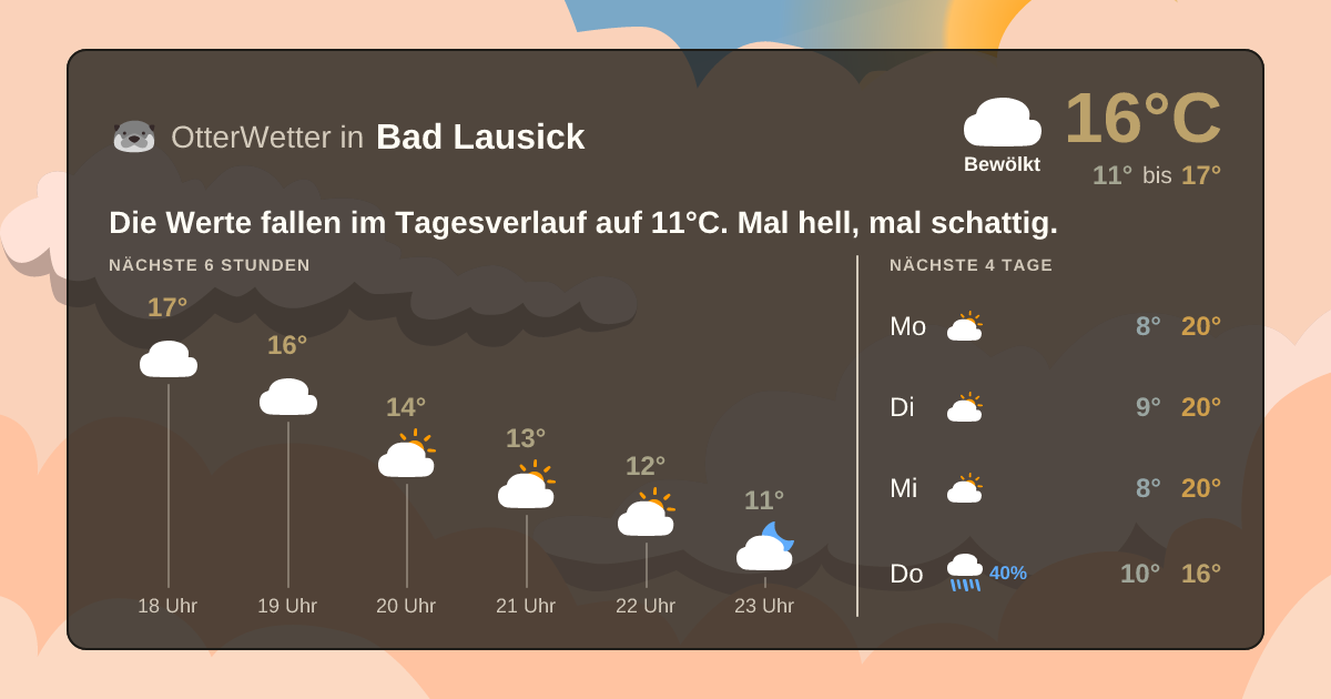 Wetter-Widget-Vorschau mit Vorhersagedaten für Bad Lausick