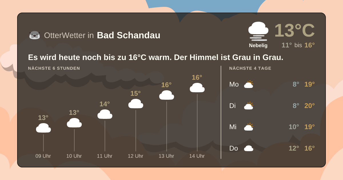 Widget-Vorschau für Bad Schandau Wetter-Widget-Vorschau mit Vorhersagedaten für Bad Schandau