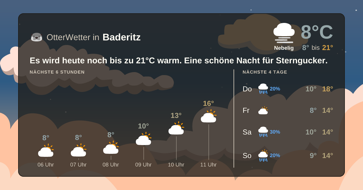 Wetter-Widget-Vorschau mit Vorhersagedaten für Baderitz