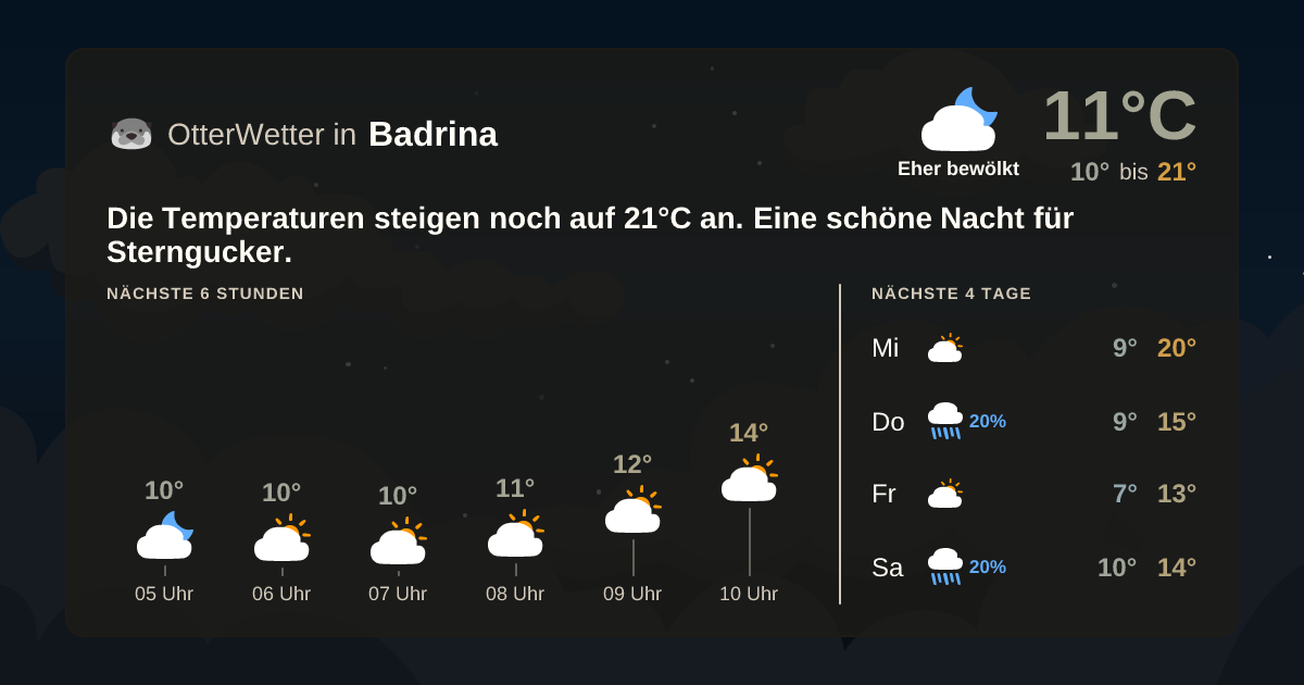 OtterWetter-Widget Badrina