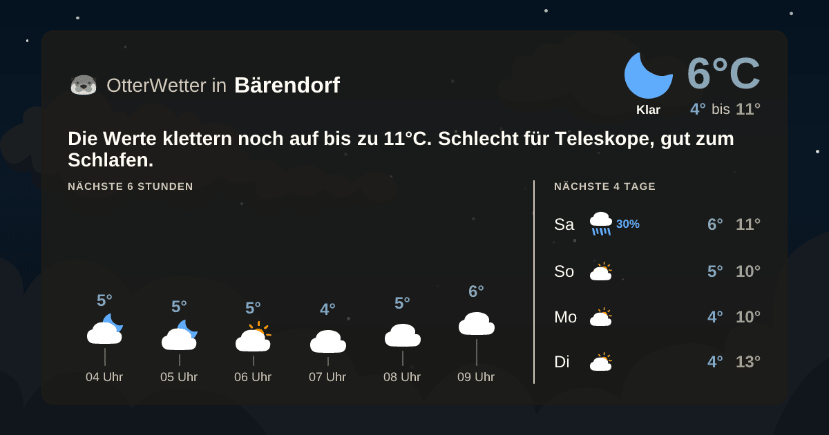 Widget-Vorschau für Bärendorf Wetter-Widget-Vorschau mit Vorhersagedaten für Bärendorf