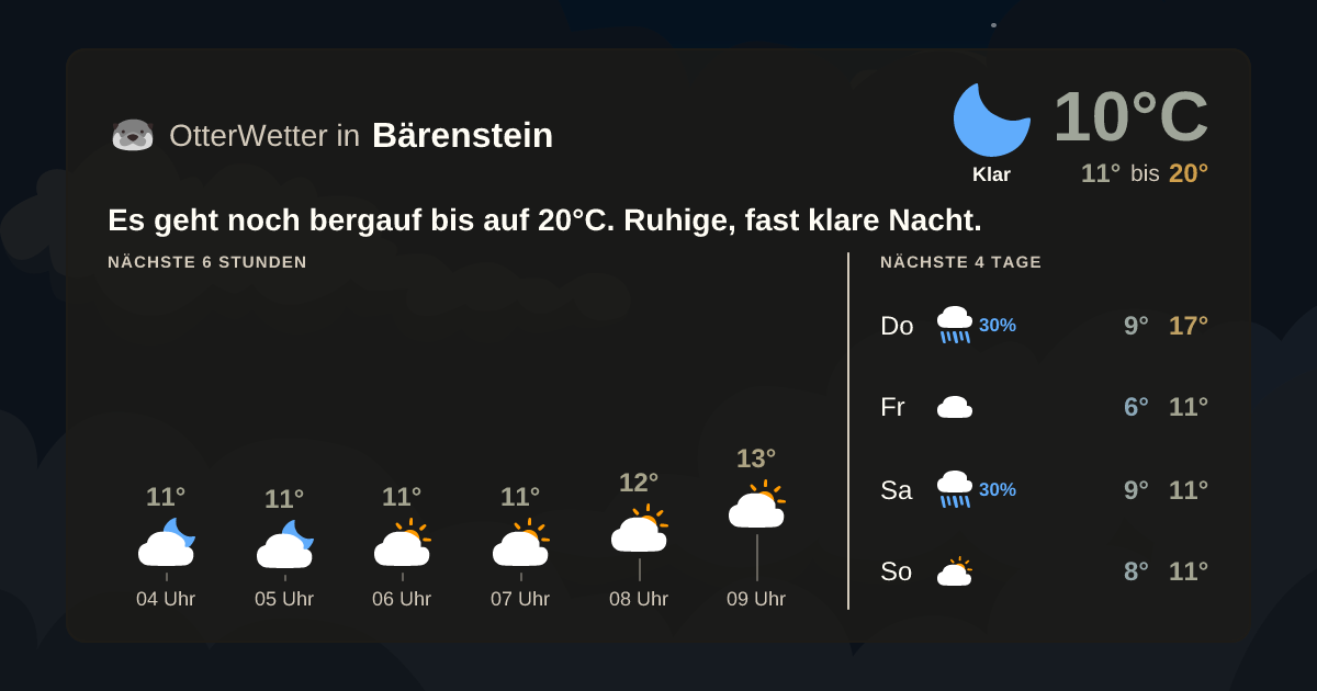 Widget-Vorschau für Bärenstein Wetter-Widget-Vorschau mit Vorhersagedaten für Bärenstein