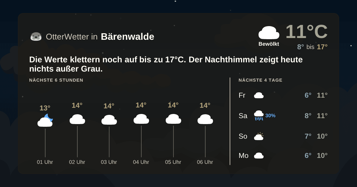 Widget-Vorschau für Bärenwalde Wetter-Widget-Vorschau mit Vorhersagedaten für Bärenwalde