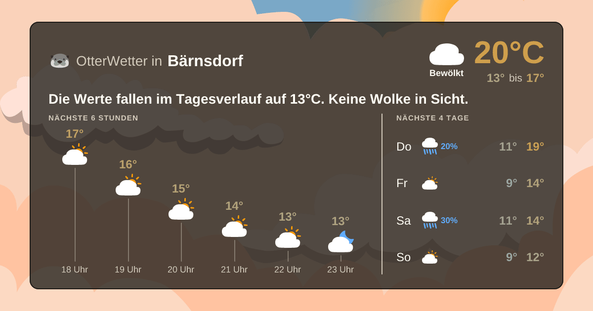 OtterWetter-Widget Bärnsdorf