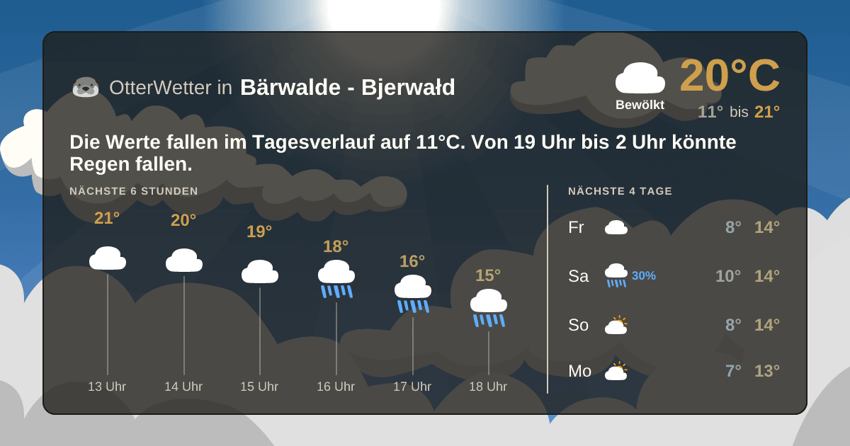 OtterWetter-Widget Bärwalde - Bjerwałd