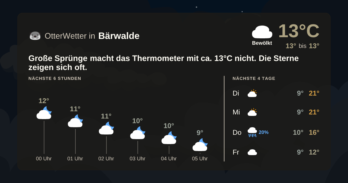 OtterWetter-Widget Bärwalde