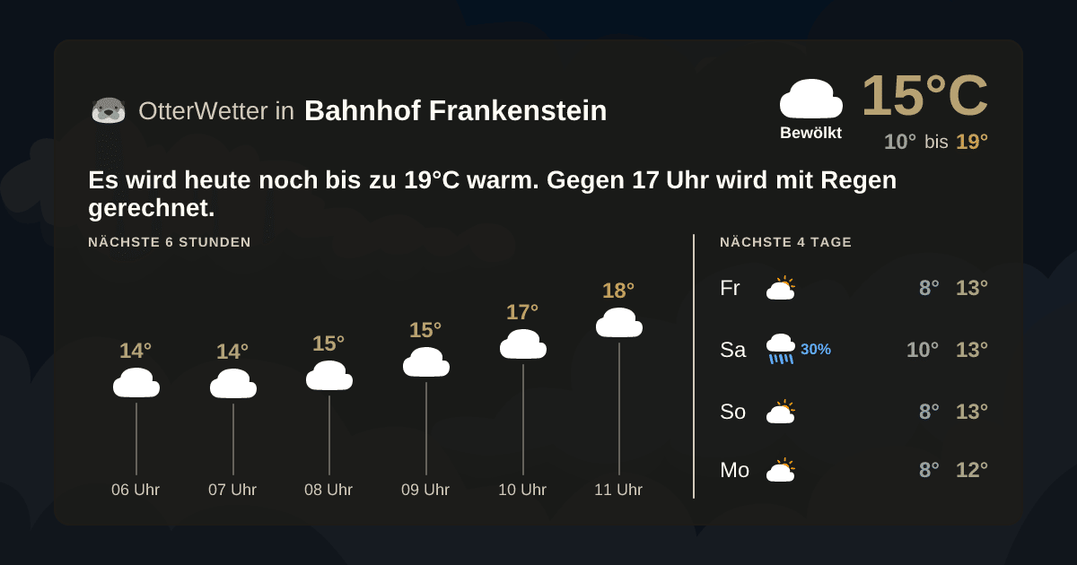 Wetter-Widget-Vorschau mit Vorhersagedaten für Bahnhof Frankenstein