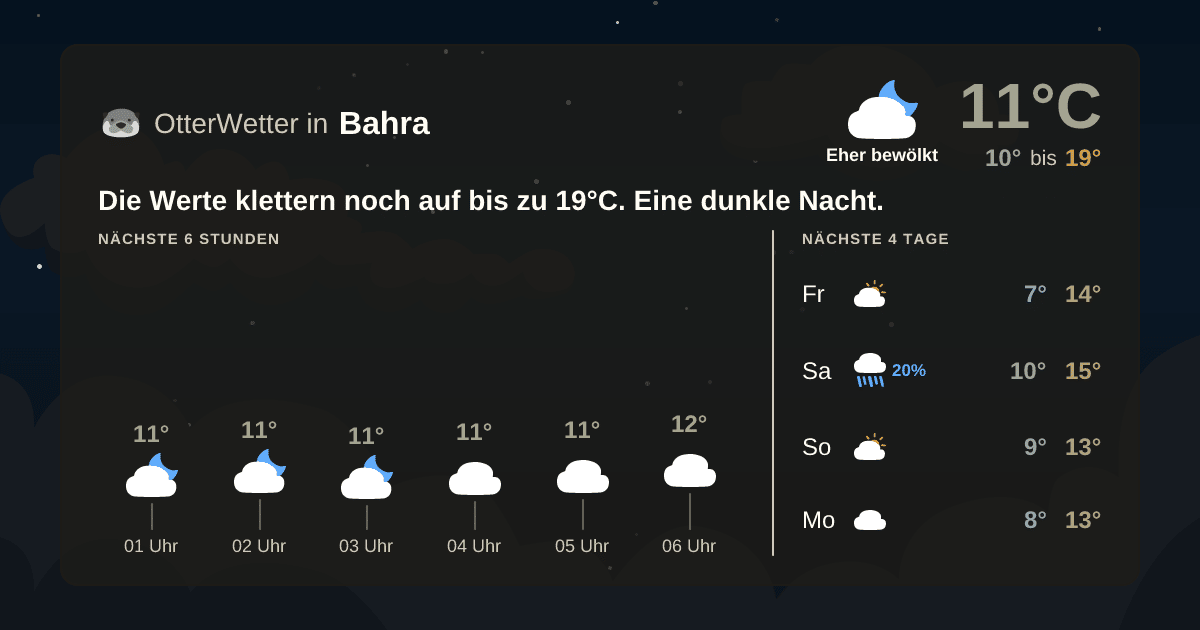 Widget-Vorschau für Bahra Wetter-Widget-Vorschau mit Vorhersagedaten für Bahra