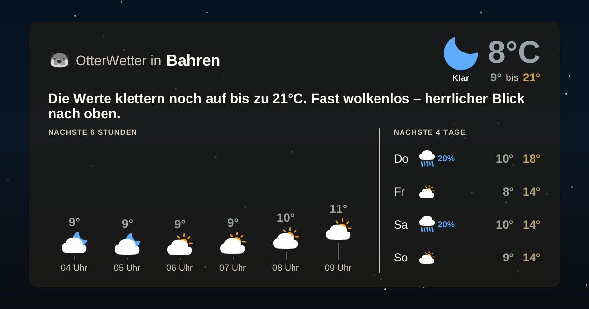 OtterWetter-Widget Bahren