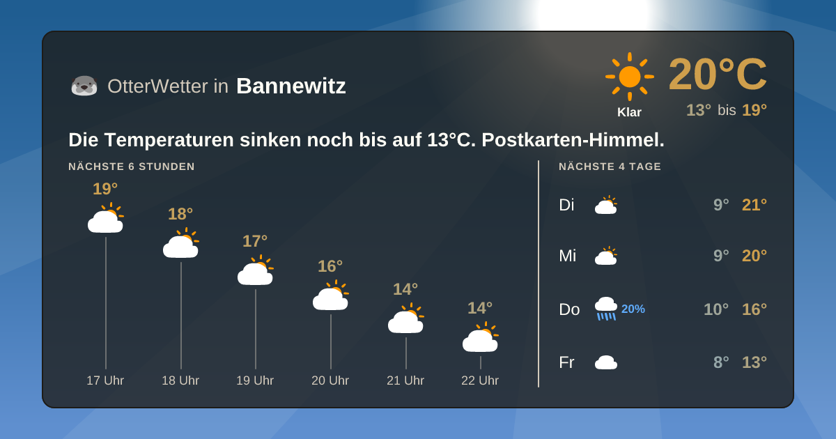 OtterWetter-Widget Bannewitz