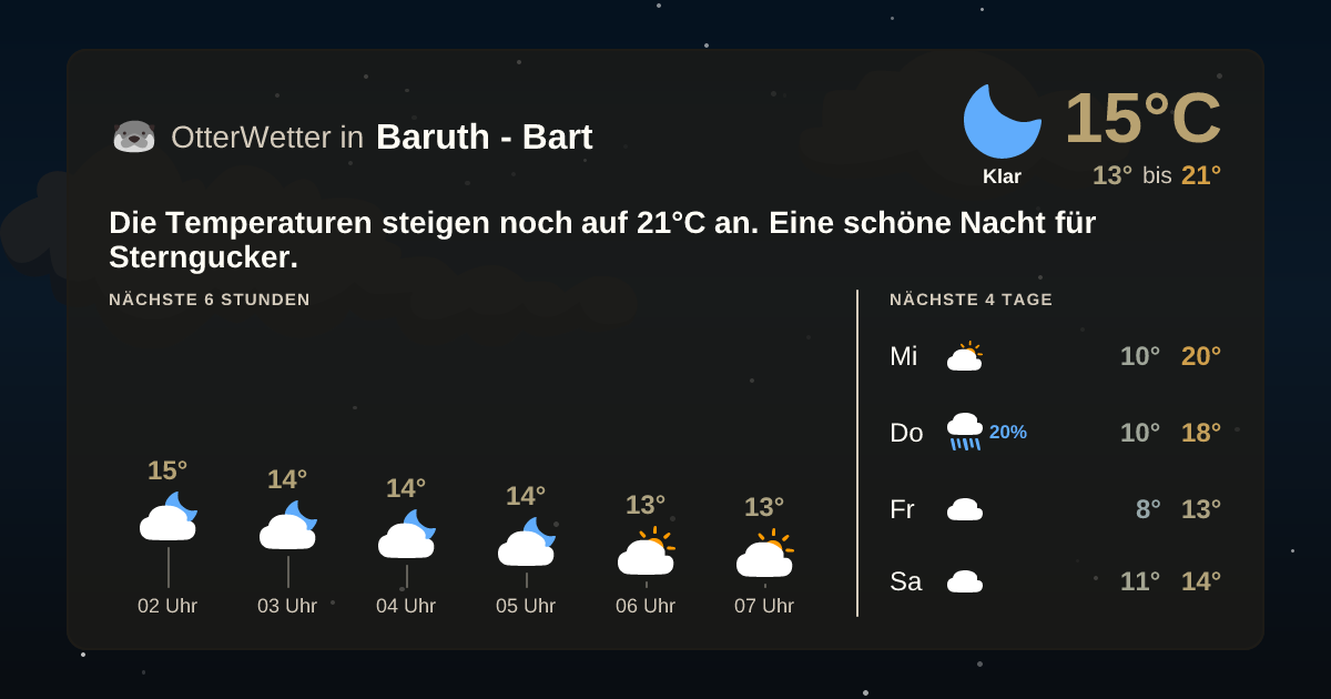 Widget-Vorschau für Baruth - Bart Wetter-Widget-Vorschau mit Vorhersagedaten für Baruth - Bart
