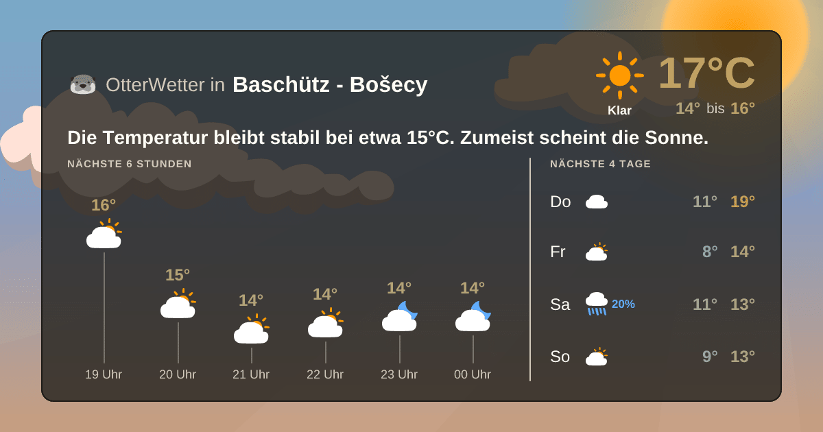 Widget-Vorschau für Baschütz - Bošecy Wetter-Widget-Vorschau mit Vorhersagedaten für Baschütz - Bošecy