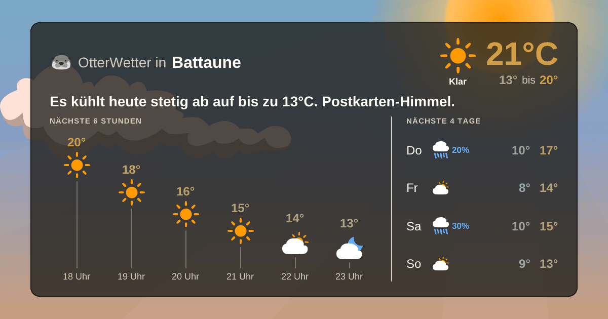 Widget-Vorschau für Battaune Wetter-Widget-Vorschau mit Vorhersagedaten für Battaune