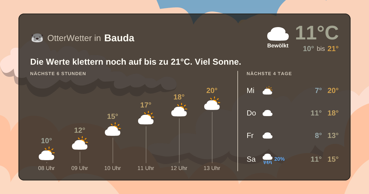 OtterWetter-Widget Bauda
