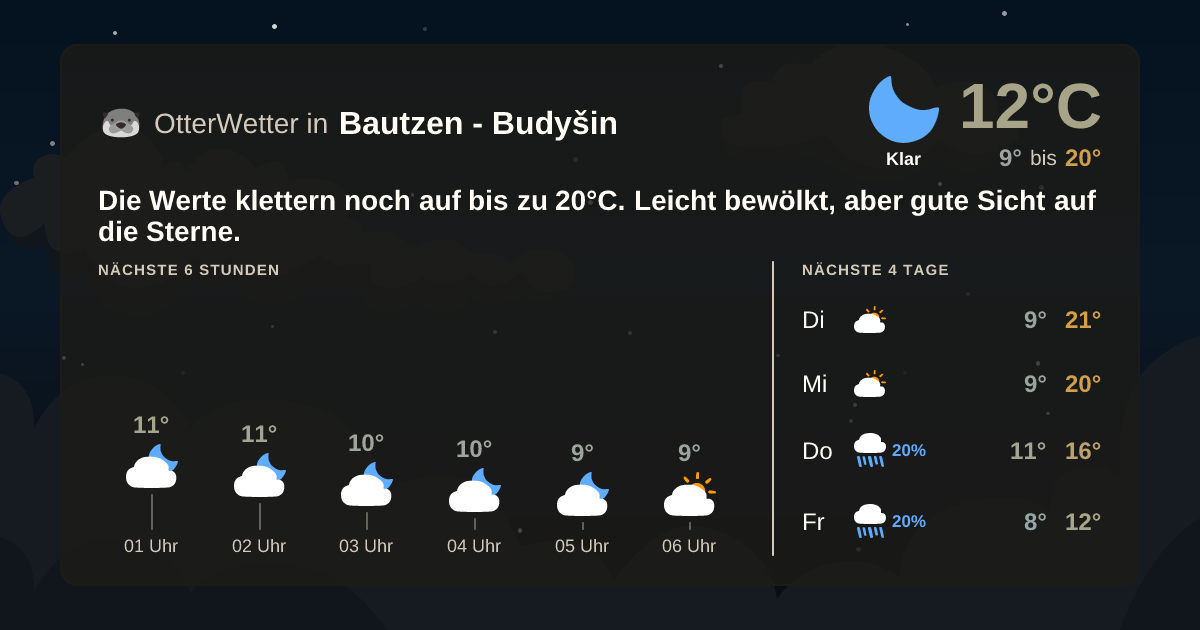 OtterWetter-Widget Bautzen - Budyšin