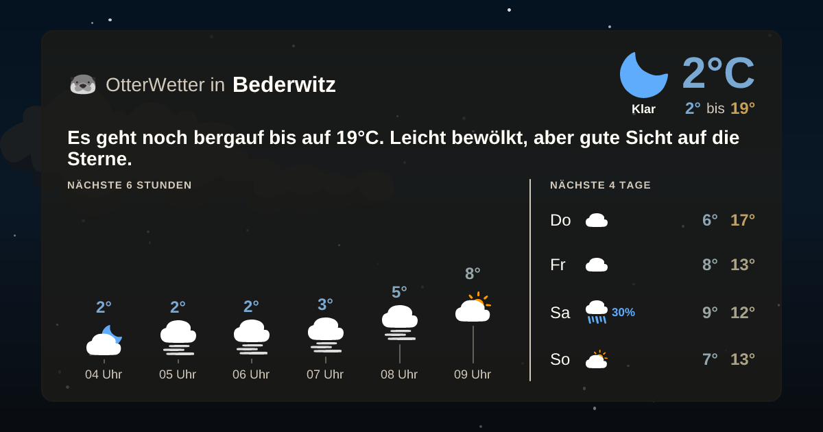 Widget-Vorschau für Bederwitz Wetter-Widget-Vorschau mit Vorhersagedaten für Bederwitz