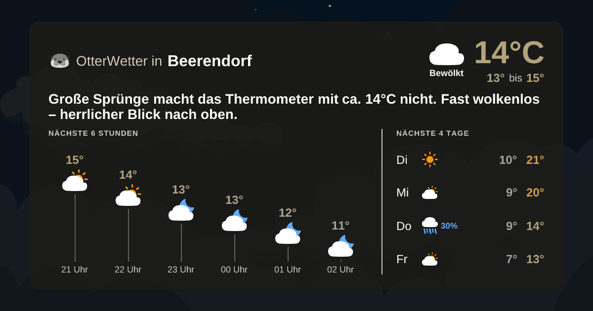 OtterWetter-Widget Beerendorf
