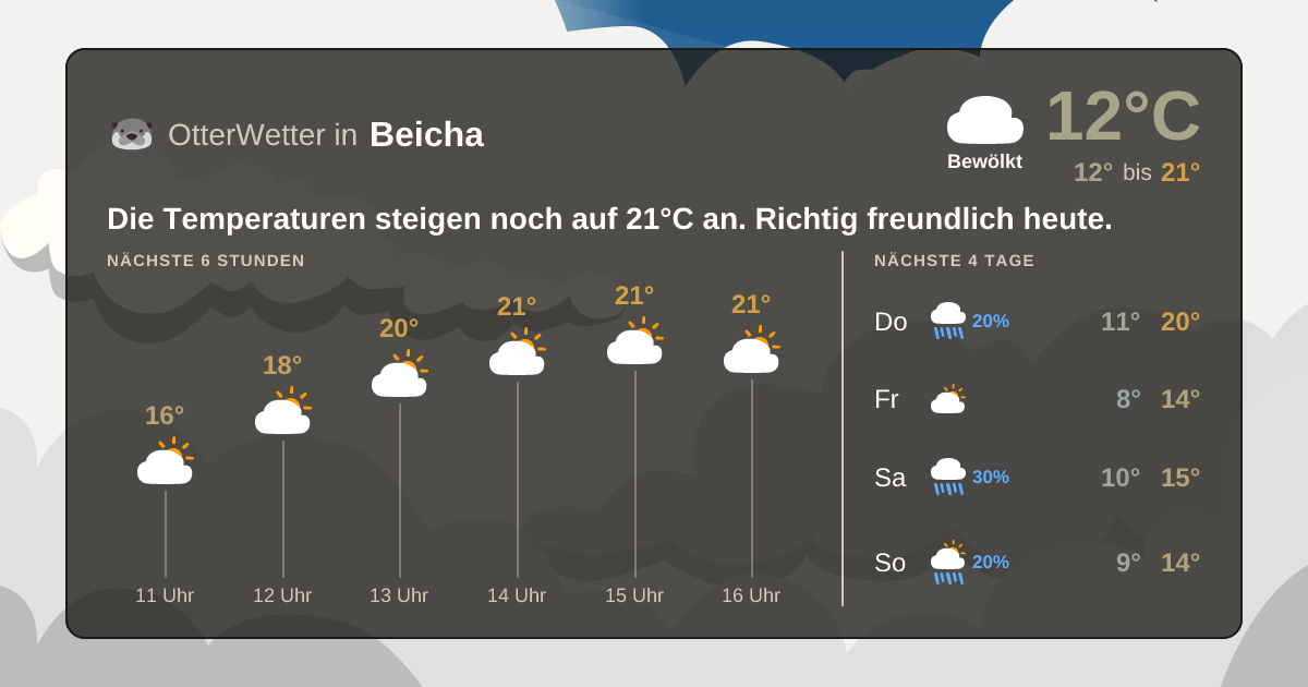 OtterWetter-Widget Beicha