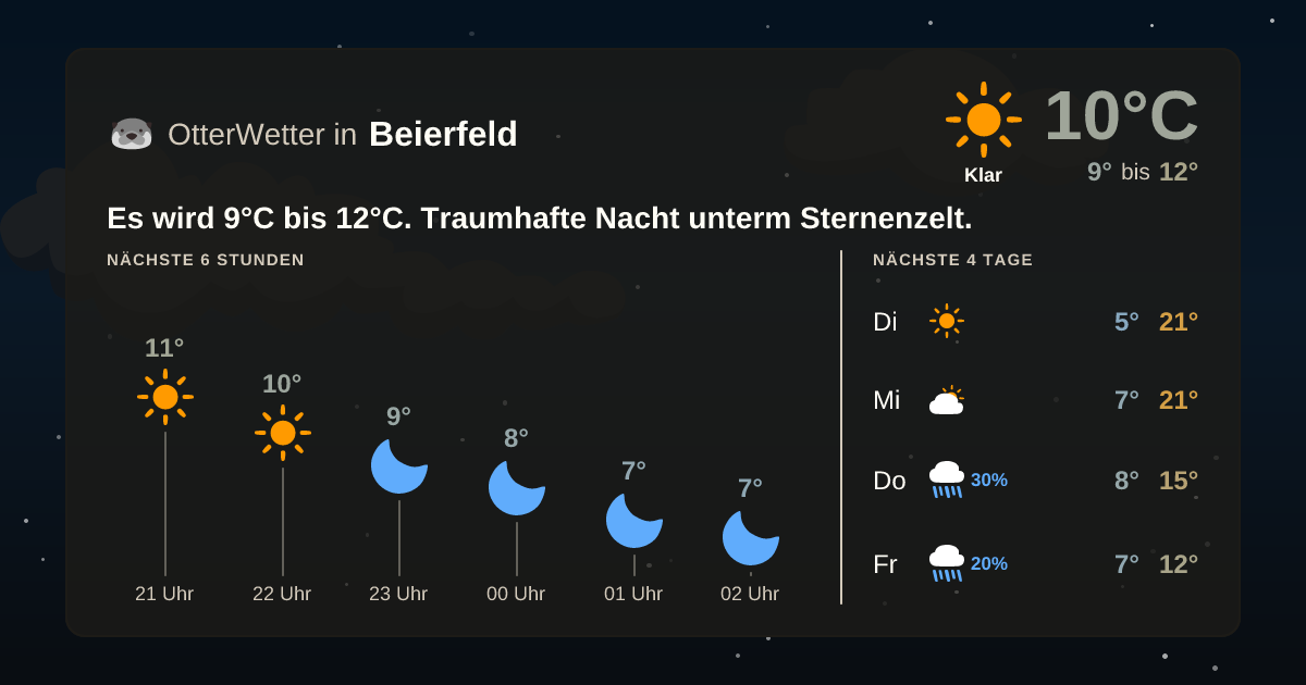 Widget-Vorschau für Beierfeld Wetter-Widget-Vorschau mit Vorhersagedaten für Beierfeld