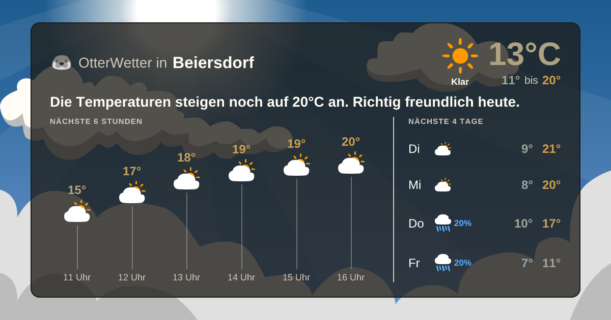 OtterWetter-Widget Beiersdorf