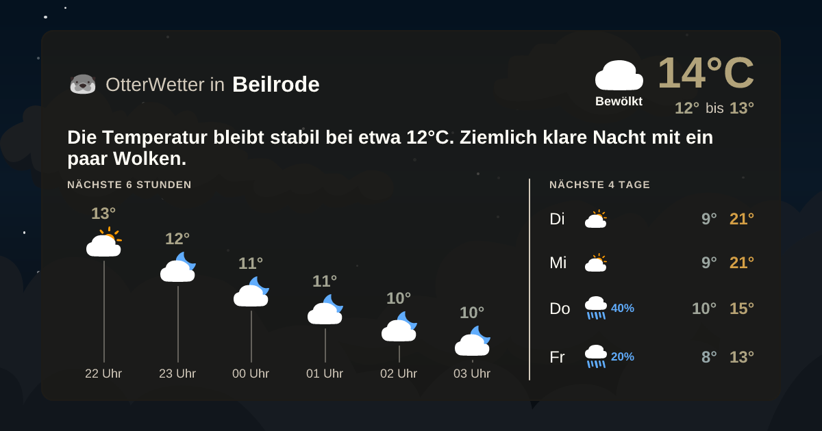 OtterWetter-Widget Beilrode