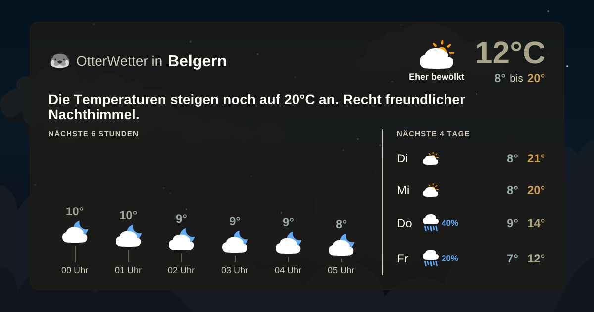 OtterWetter-Widget Belgern