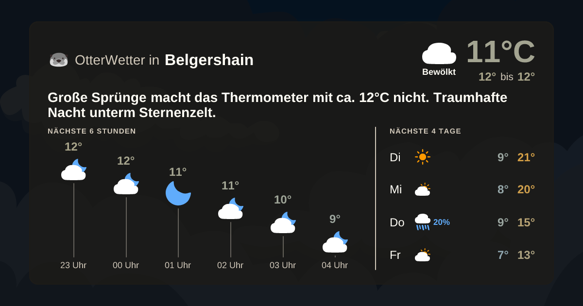 Widget-Vorschau für Belgershain Wetter-Widget-Vorschau mit Vorhersagedaten für Belgershain