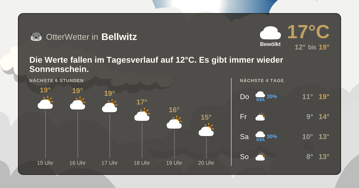 OtterWetter-Widget Bellwitz