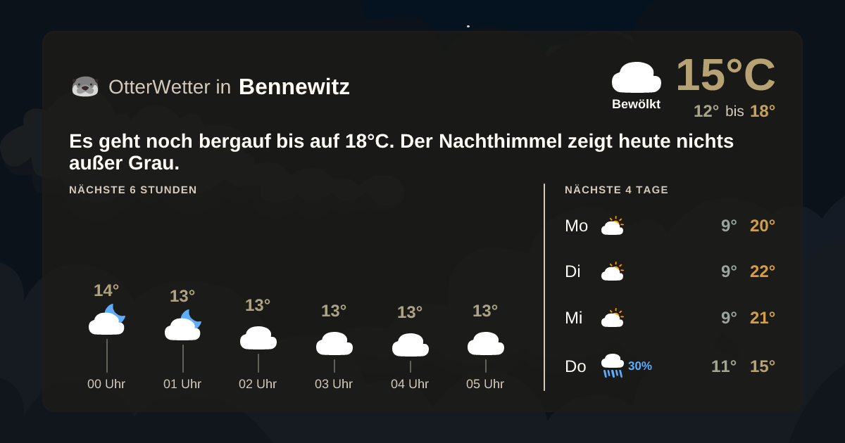 Widget-Vorschau für Bennewitz Wetter-Widget-Vorschau mit Vorhersagedaten für Bennewitz