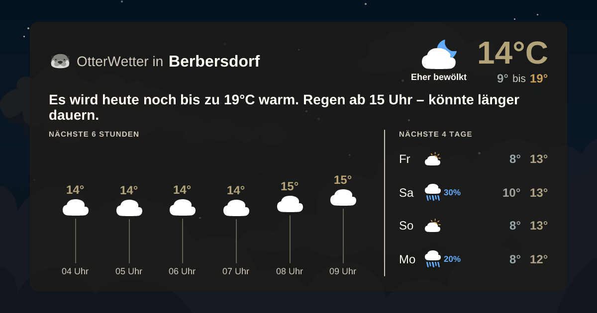 Widget-Vorschau für Berbersdorf Wetter-Widget-Vorschau mit Vorhersagedaten für Berbersdorf