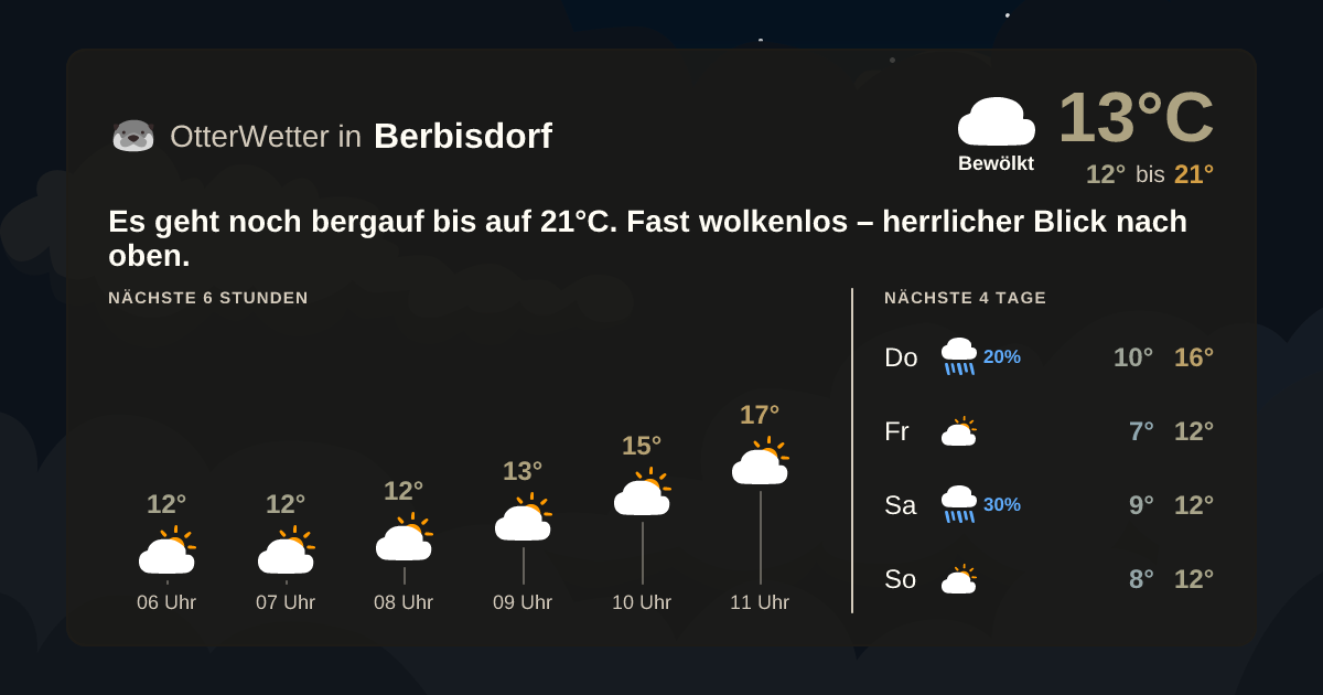 Widget-Vorschau für Berbisdorf Wetter-Widget-Vorschau mit Vorhersagedaten für Berbisdorf