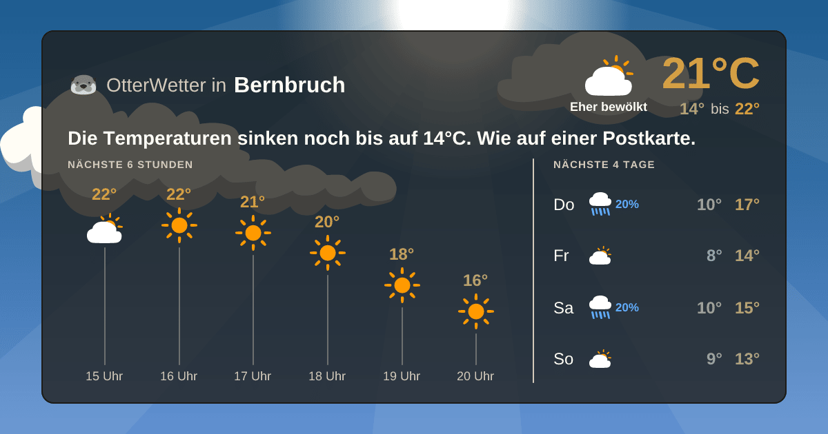 OtterWetter-Widget Bernbruch
