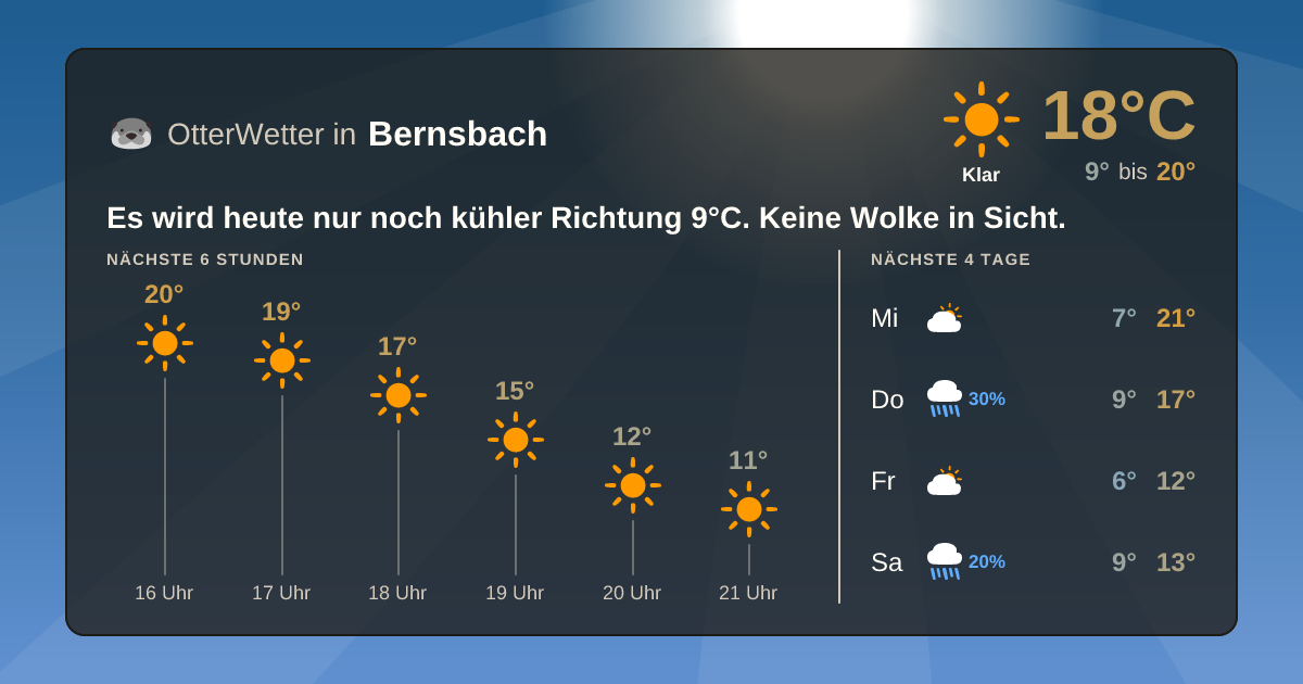 Widget-Vorschau für Bernsbach Wetter-Widget-Vorschau mit Vorhersagedaten für Bernsbach
