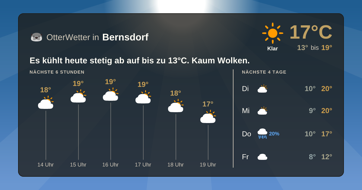 Wetter-Widget-Vorschau mit Vorhersagedaten für Bernsdorf