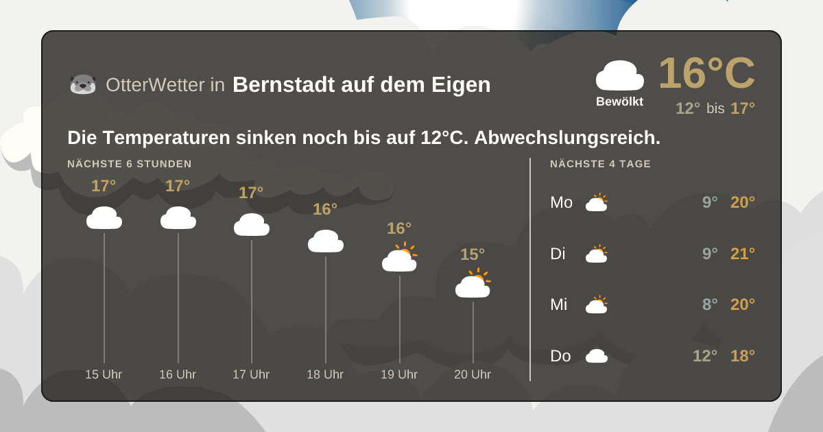 Widget-Vorschau für Bernstadt auf dem Eigen Wetter-Widget-Vorschau mit Vorhersagedaten für Bernstadt auf dem Eigen