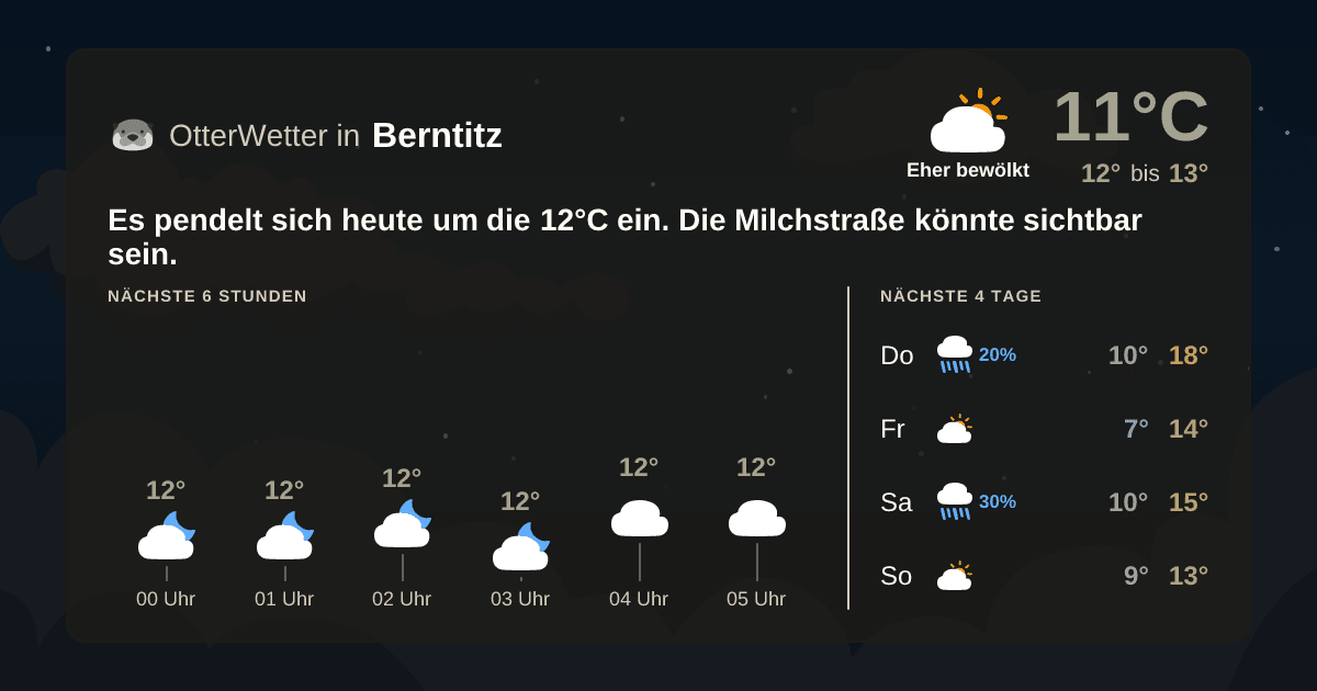 OtterWetter-Widget Berntitz