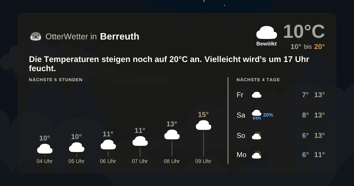 OtterWetter-Widget Berreuth