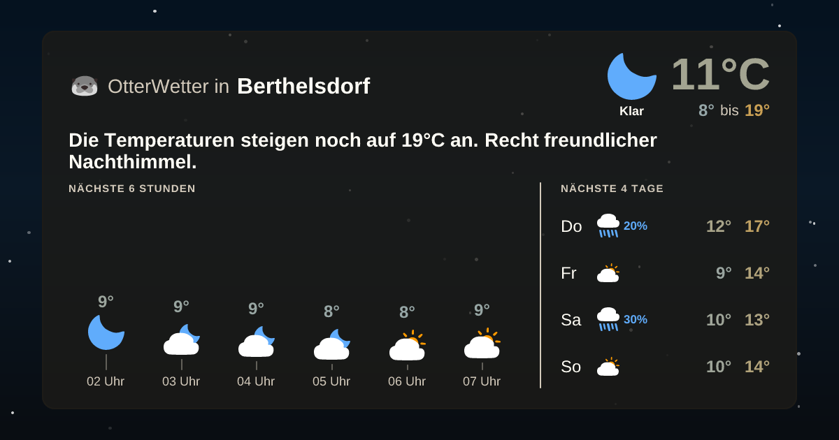 OtterWetter-Widget Berthelsdorf