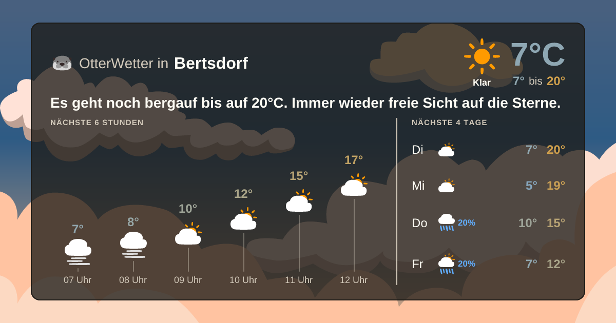 OtterWetter-Widget Bertsdorf