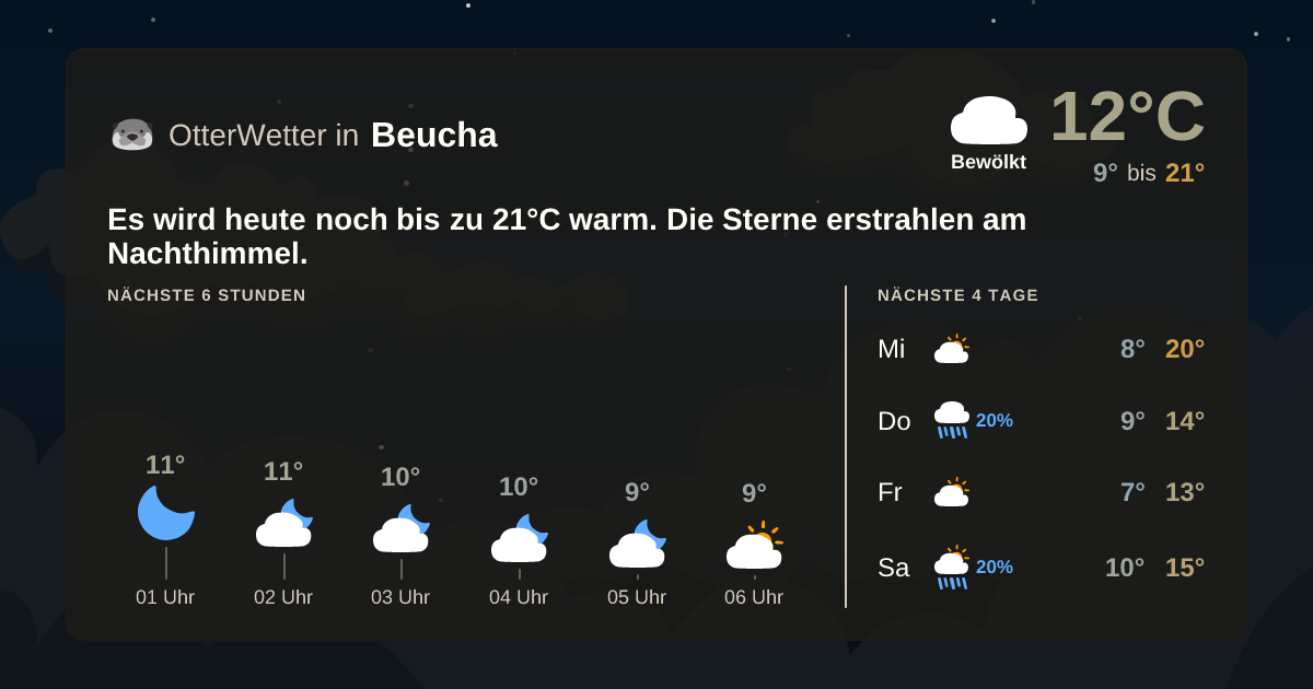 OtterWetter-Widget Beucha