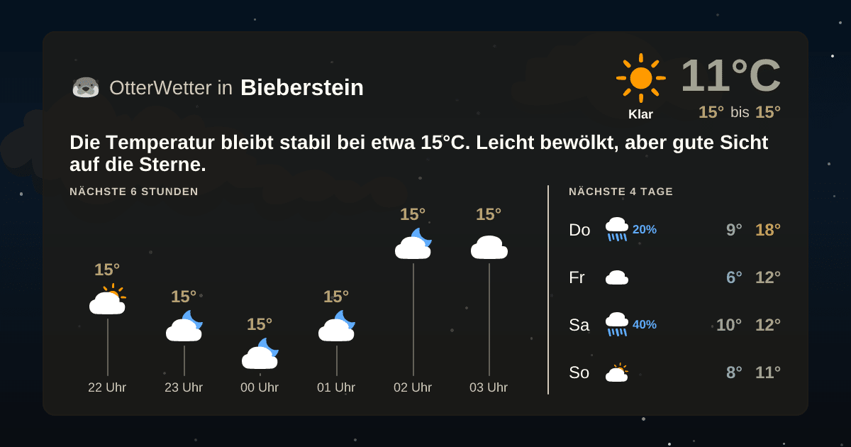 OtterWetter-Widget Bieberstein