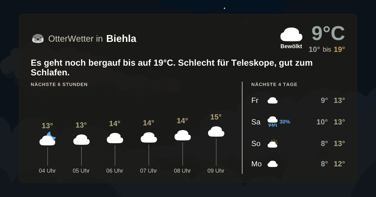 OtterWetter-Widget Biehla