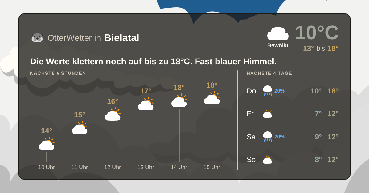 OtterWetter-Widget Bielatal