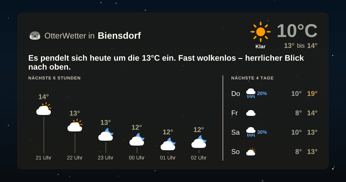 OtterWetter-Widget Biensdorf