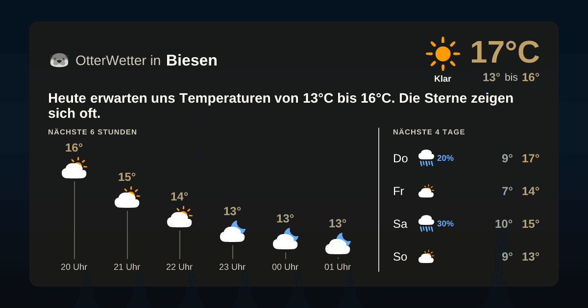 Widget-Vorschau für Biesen Wetter-Widget-Vorschau mit Vorhersagedaten für Biesen