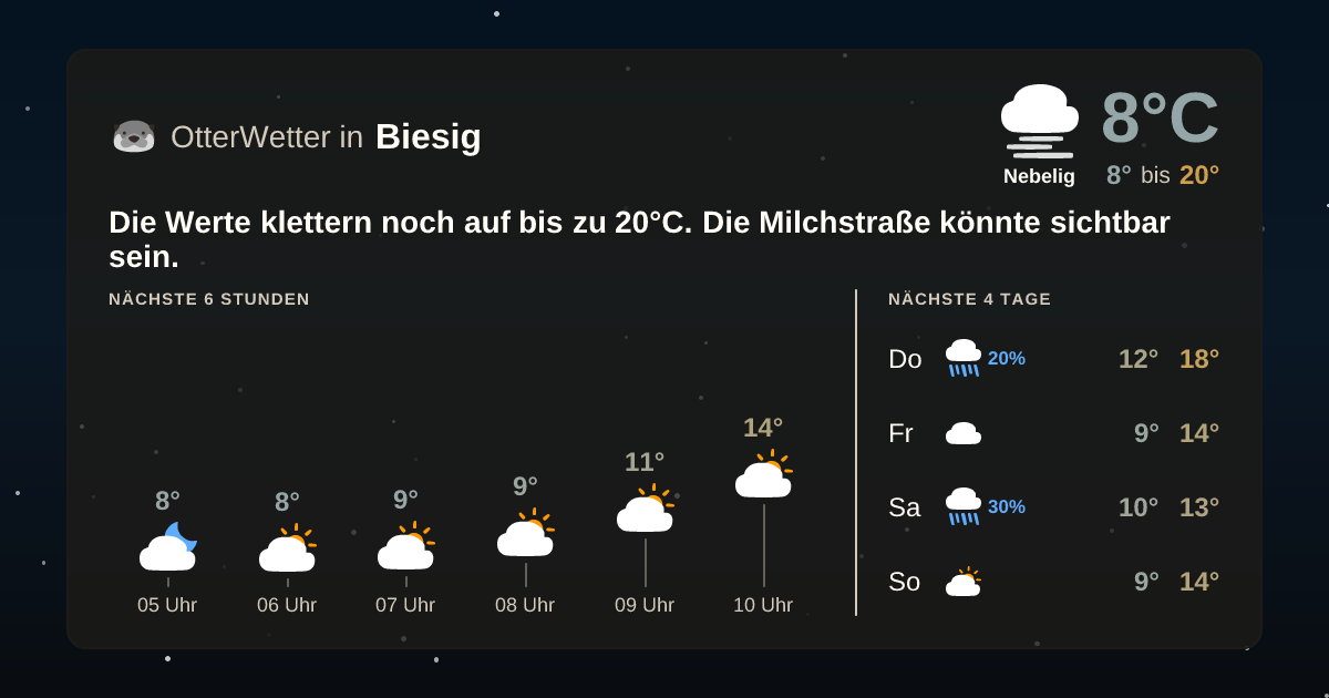 OtterWetter-Widget Biesig