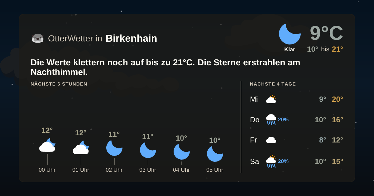 Widget-Vorschau für Birkenhain Wetter-Widget-Vorschau mit Vorhersagedaten für Birkenhain