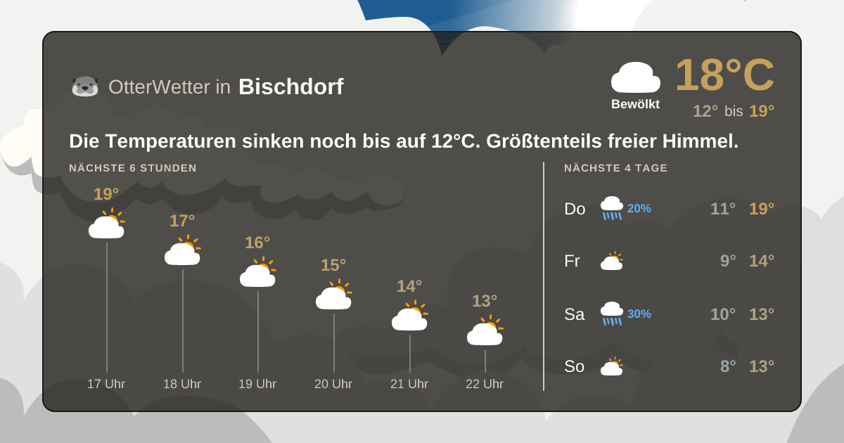 OtterWetter-Widget Bischdorf
